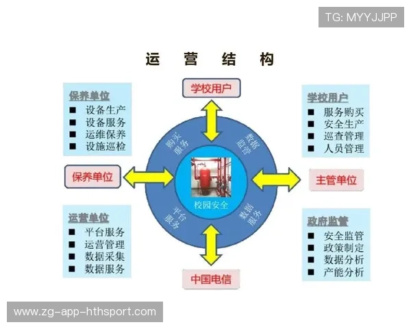 场馆多功能运营模式为俱乐部创造新增收益